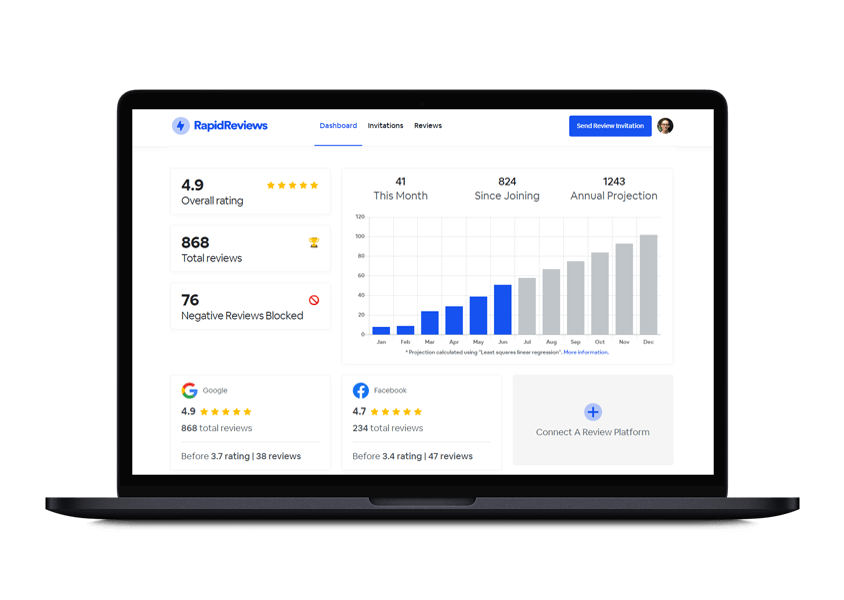 Rapid Reviews Reputation Management Platform Dashboard